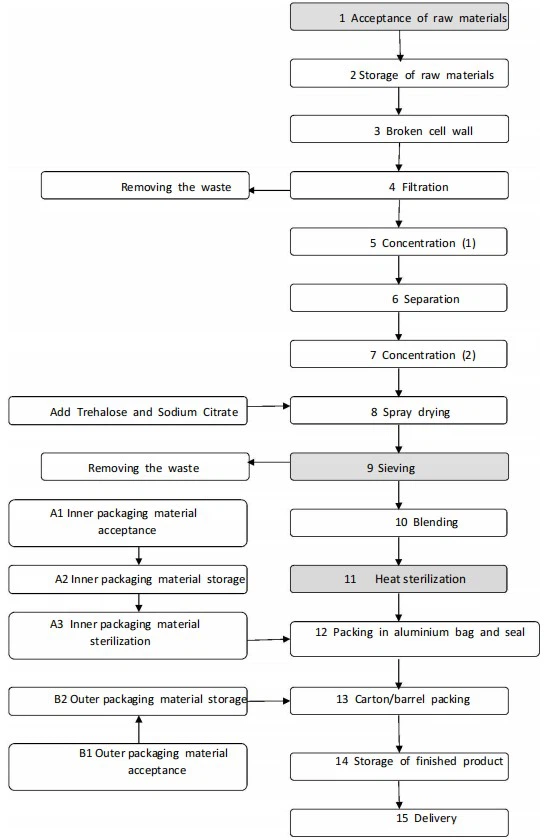 blue phycocyanin powder