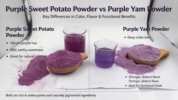 Purple Yam Powder Vs Purple Sweet Potato Powder